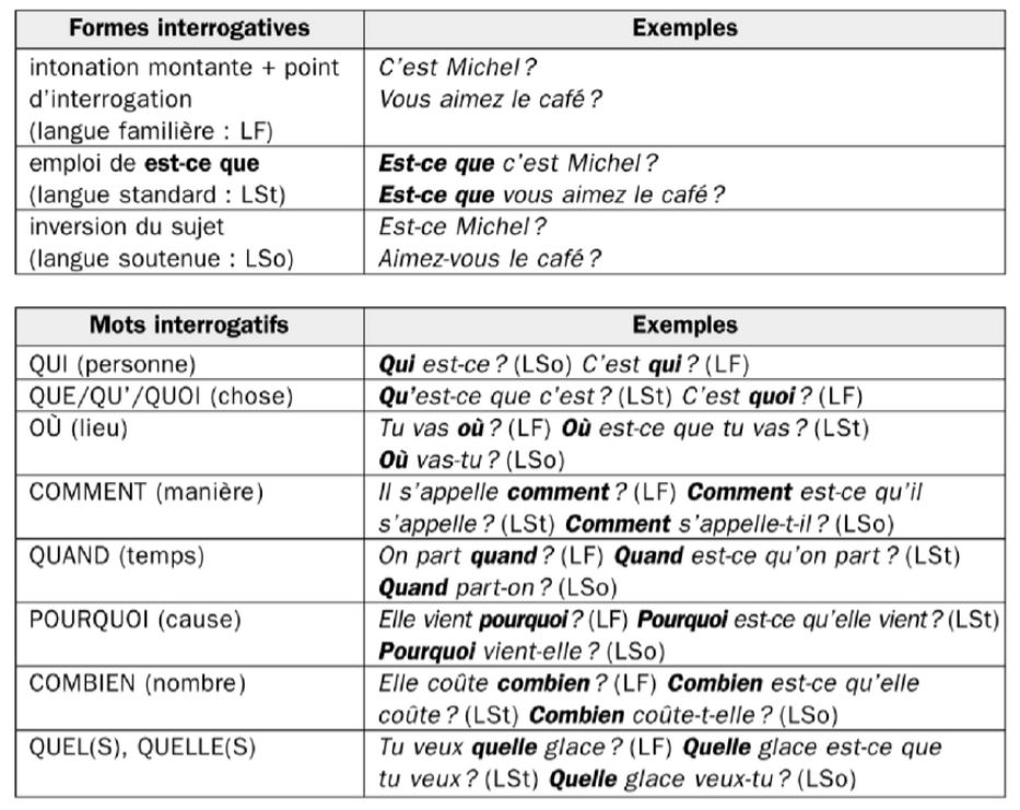 How To Say Let Me Ask You A Question In French