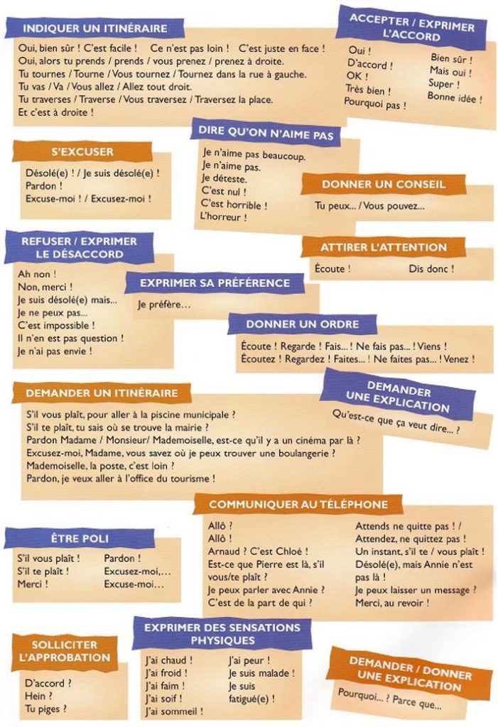 French sentences to communicate - Summary for all levels - Online ...