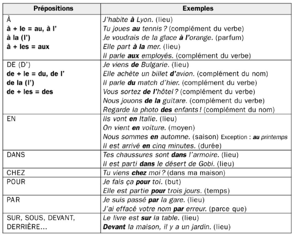 french-grammar-pr-positions-contractions-all-levels