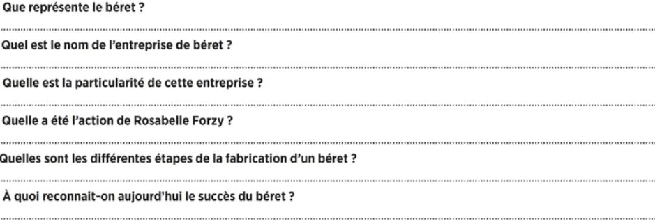 Questions about French beret