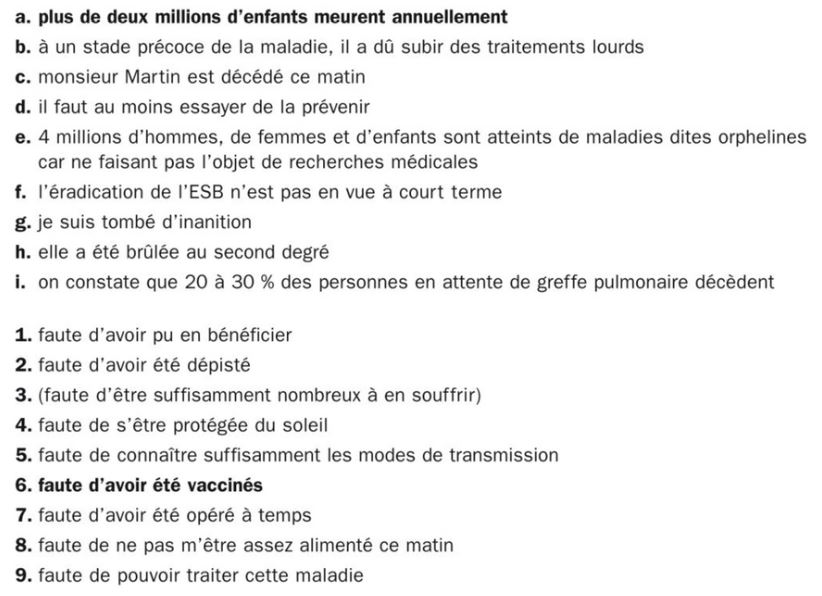 French grammar exercise