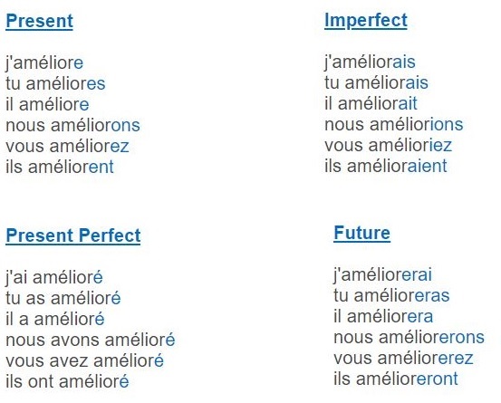 Verbe ameliorer - indicatif