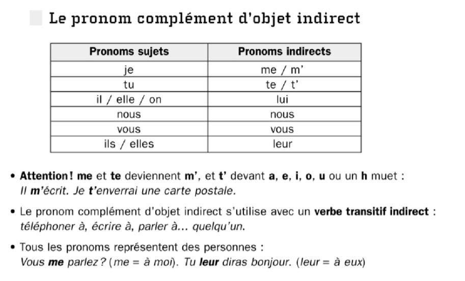 Indirect pronoun French
